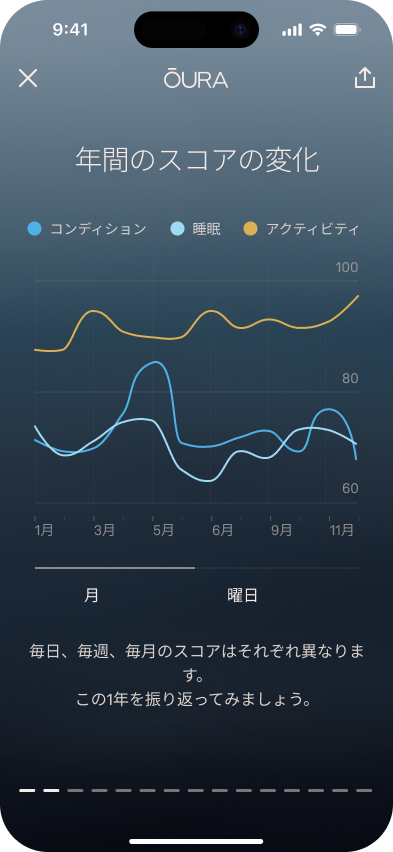 1年間の振り返り