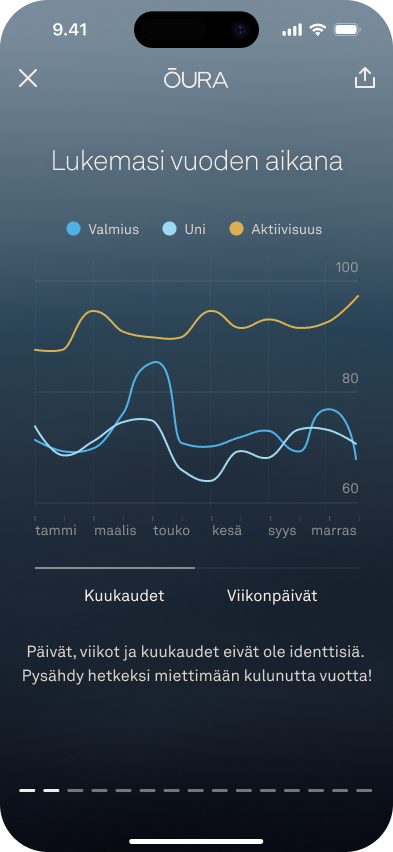 Vuosikatsauksen lukemat