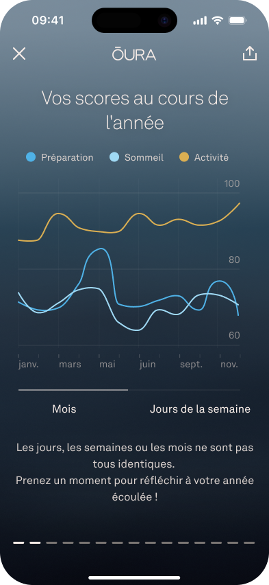 Bilan de l’année